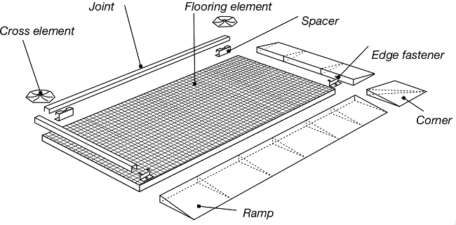 bunded steel flooring system diagram